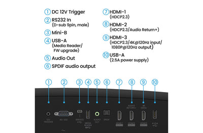 מקרן BenQ 4K W2720i