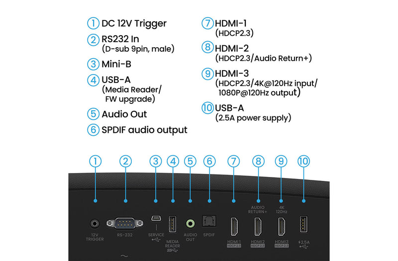 מקרן BenQ 4K W2720i