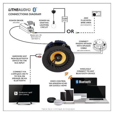 זוג רמקולים מוגבר שקוע אלחוטי למקלחת Lithe Audio Bluetooth IP44 דגם 3211