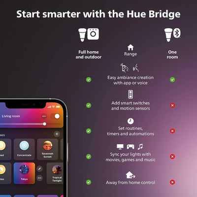 פס תאורת חוץ Philips Hue Outdoor Lightstrip 5M W&Color Ambiance