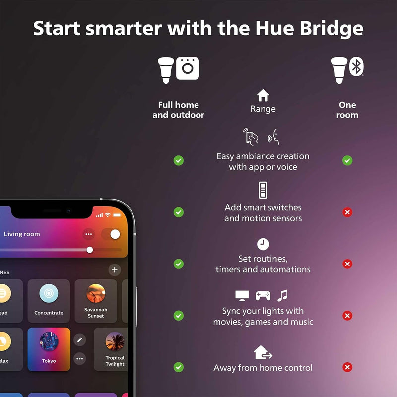 פס תאורת חוץ Philips Hue Outdoor Lightstrip 5M W&Color Ambiance