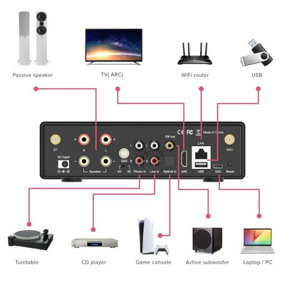 מגבר סטריאו כולל נגן מוזיקה מובנה ArtSound Smart Evo