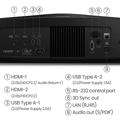מקרן לייזר BenQ 4K W5800