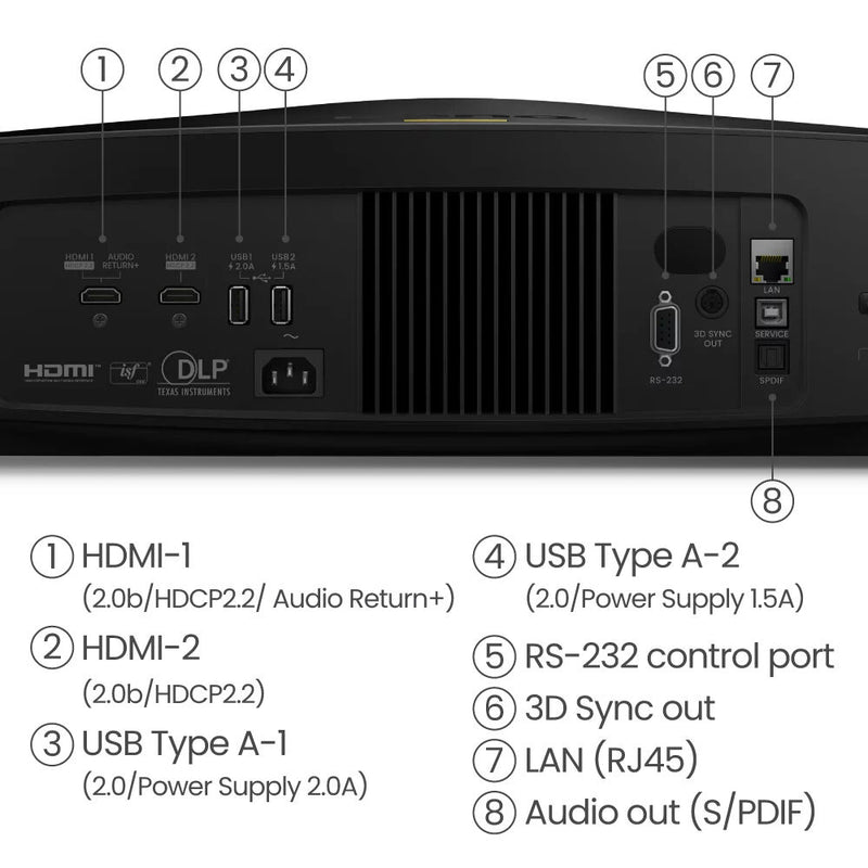 מקרן לייזר BenQ 4K W5800